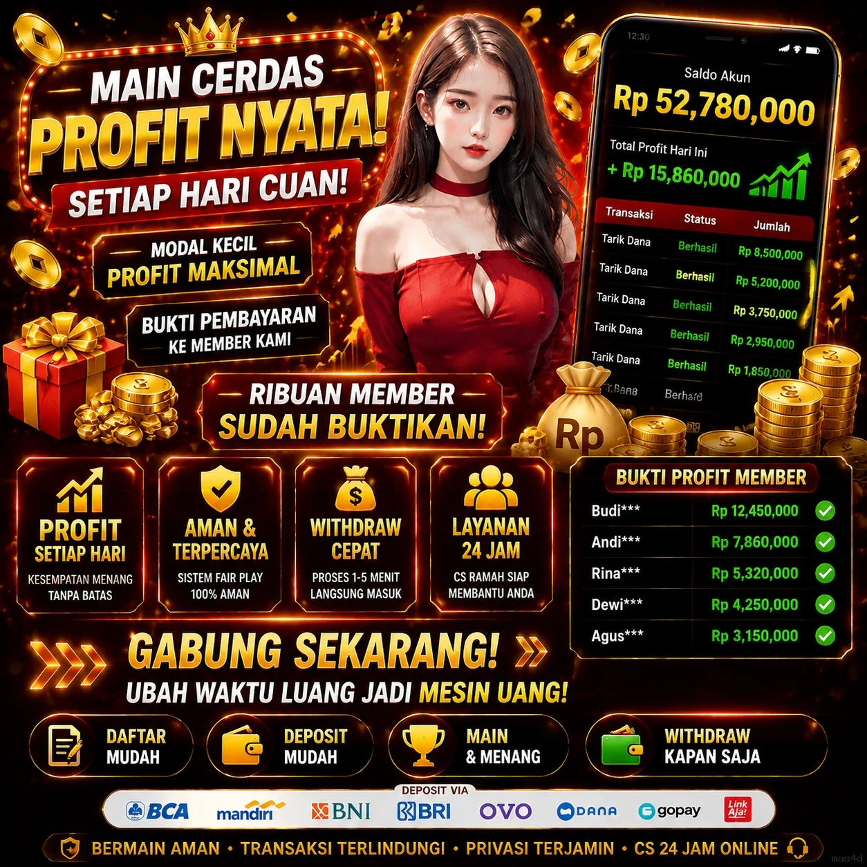 Keamanan mas4d